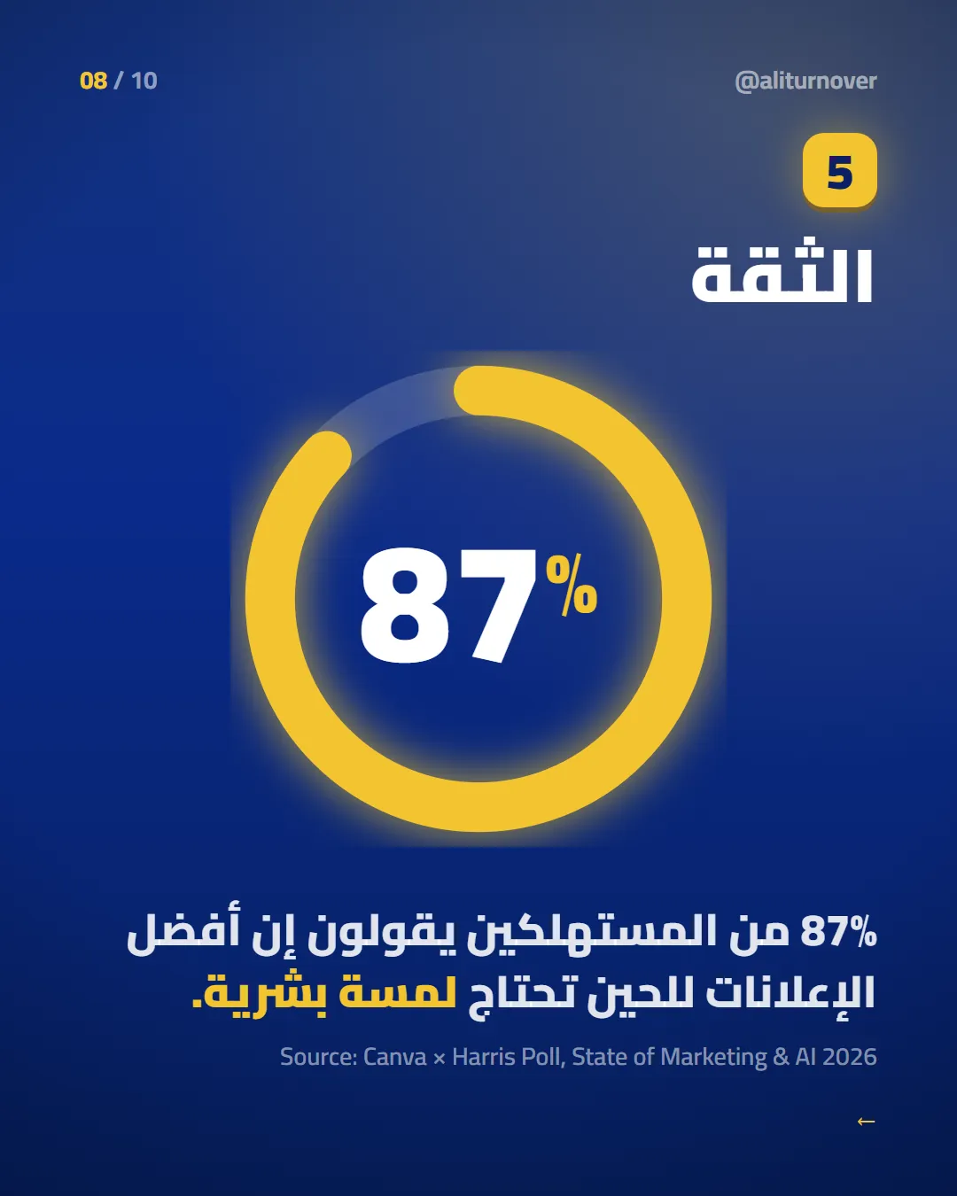 الشريحة 8 من 10